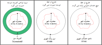 محدوده های شهری